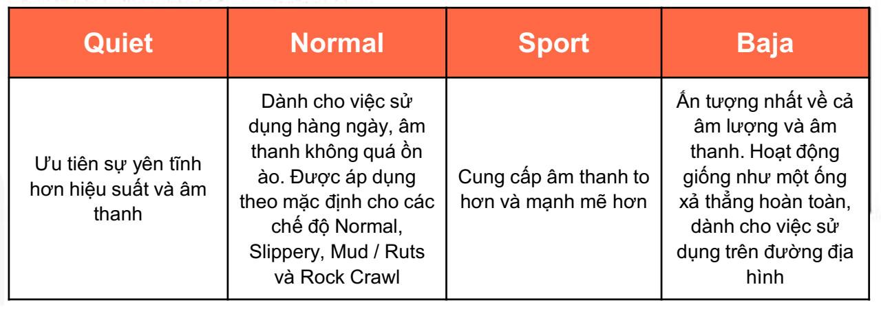 4 chế độ chiều khiển âm thanh ống xả