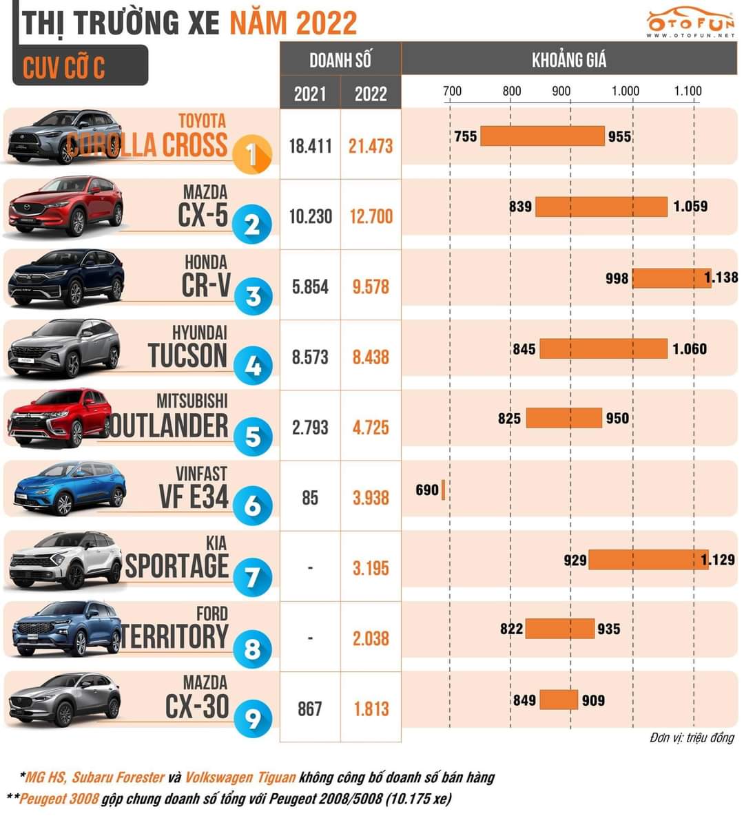 LÁI THỬ VÀ TRẢI NGHIỆM XE FORD THẾ HỆ MỚI TẠI SÓC TRĂNG