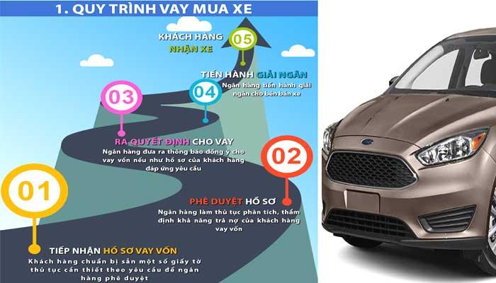 Mua xe Ford trả góp tại Sóc Trăng