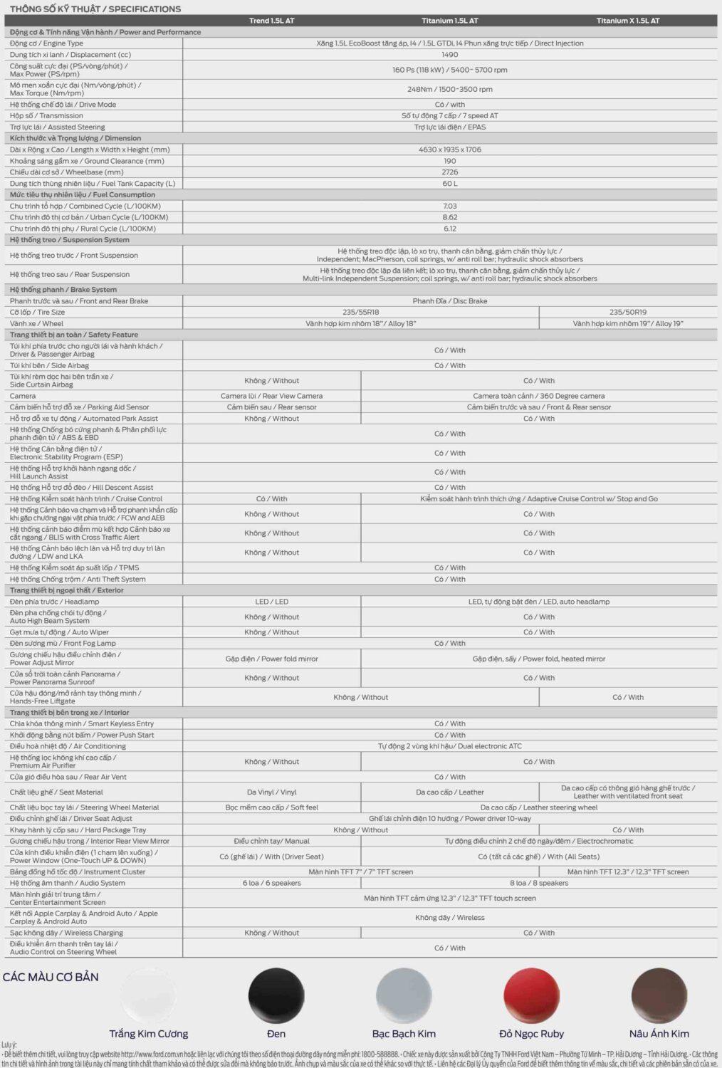 Thông số kỹ thuật Ford Territory