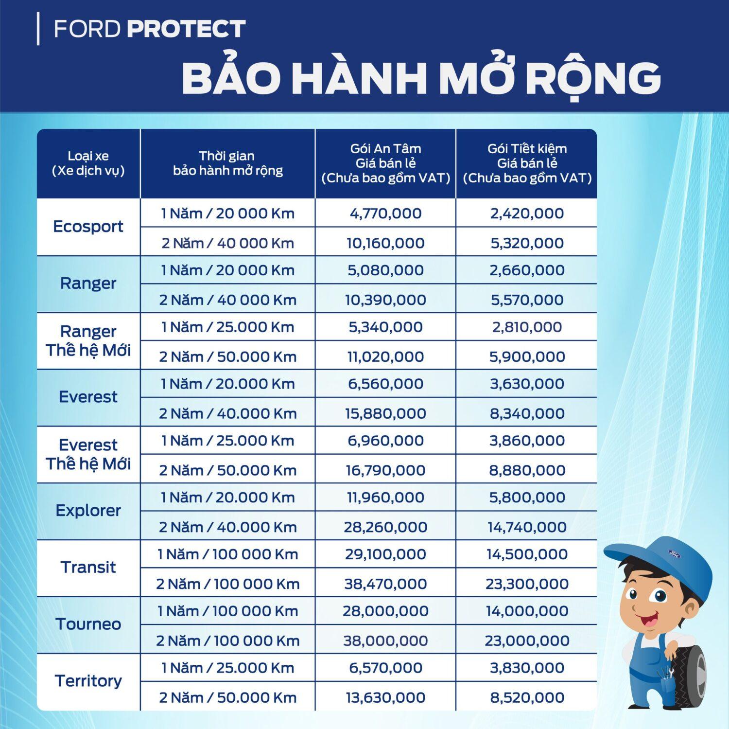 Bảo hành mở rộng xe Ford - Tại sao bạn nên chọn?!