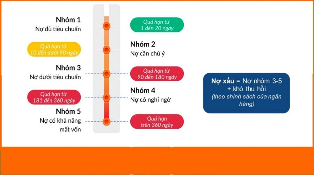 Khách hàng bị nợ xấu có mua xe trả góp được không?