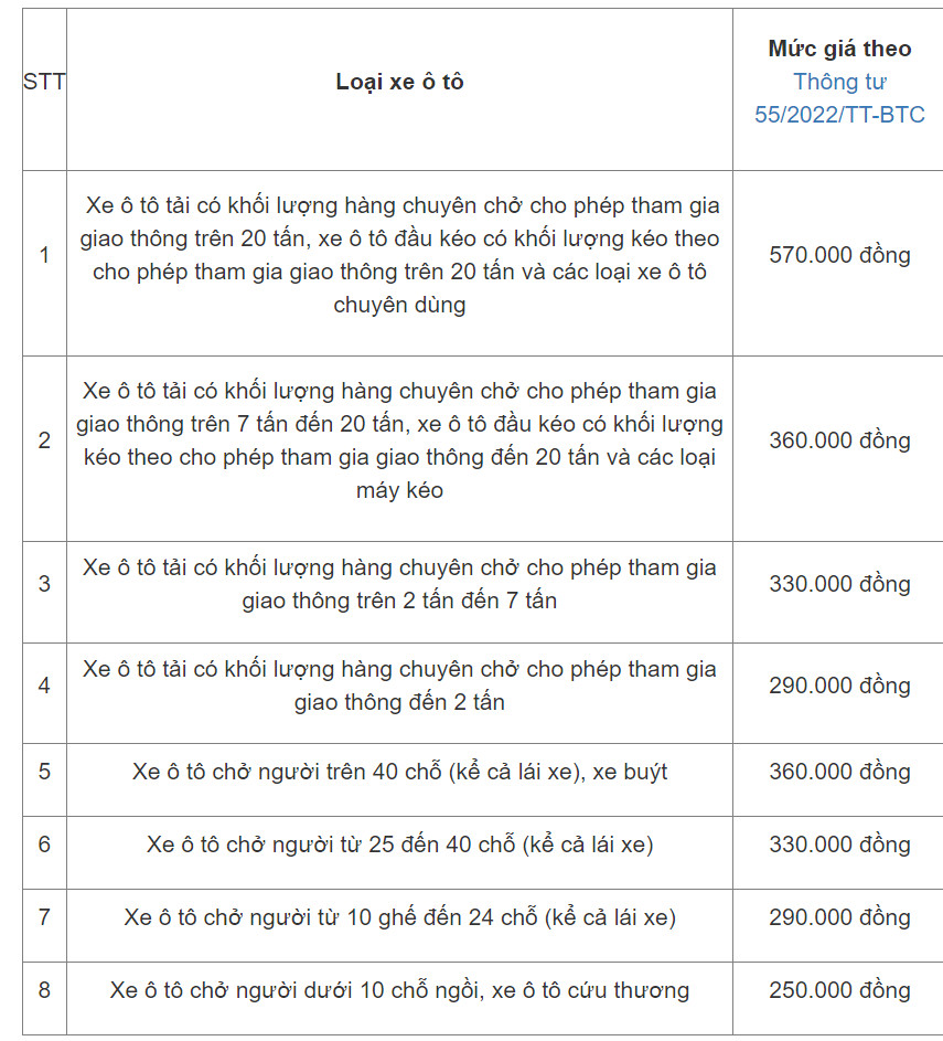 Thời hạn đăng kiểm xe ô tô theo quy định mới nhất 2023